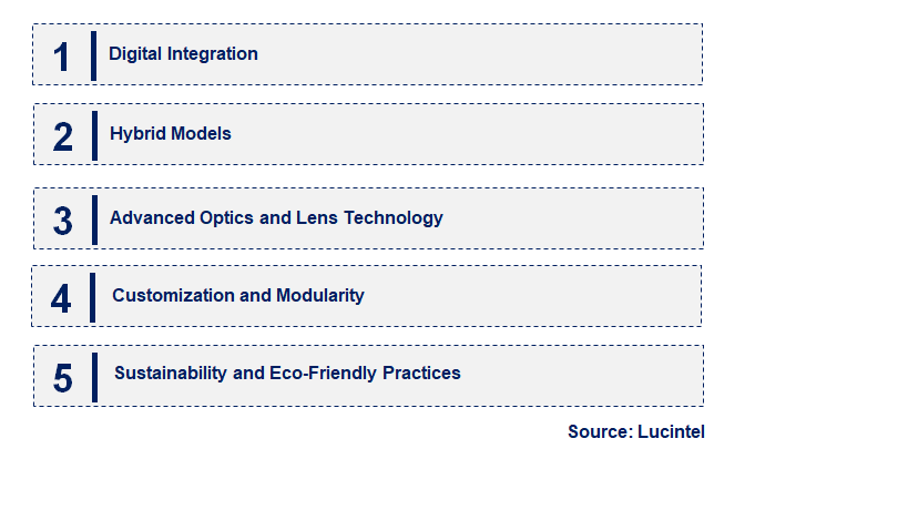 Emerging Trends in the Large Format Camera Market